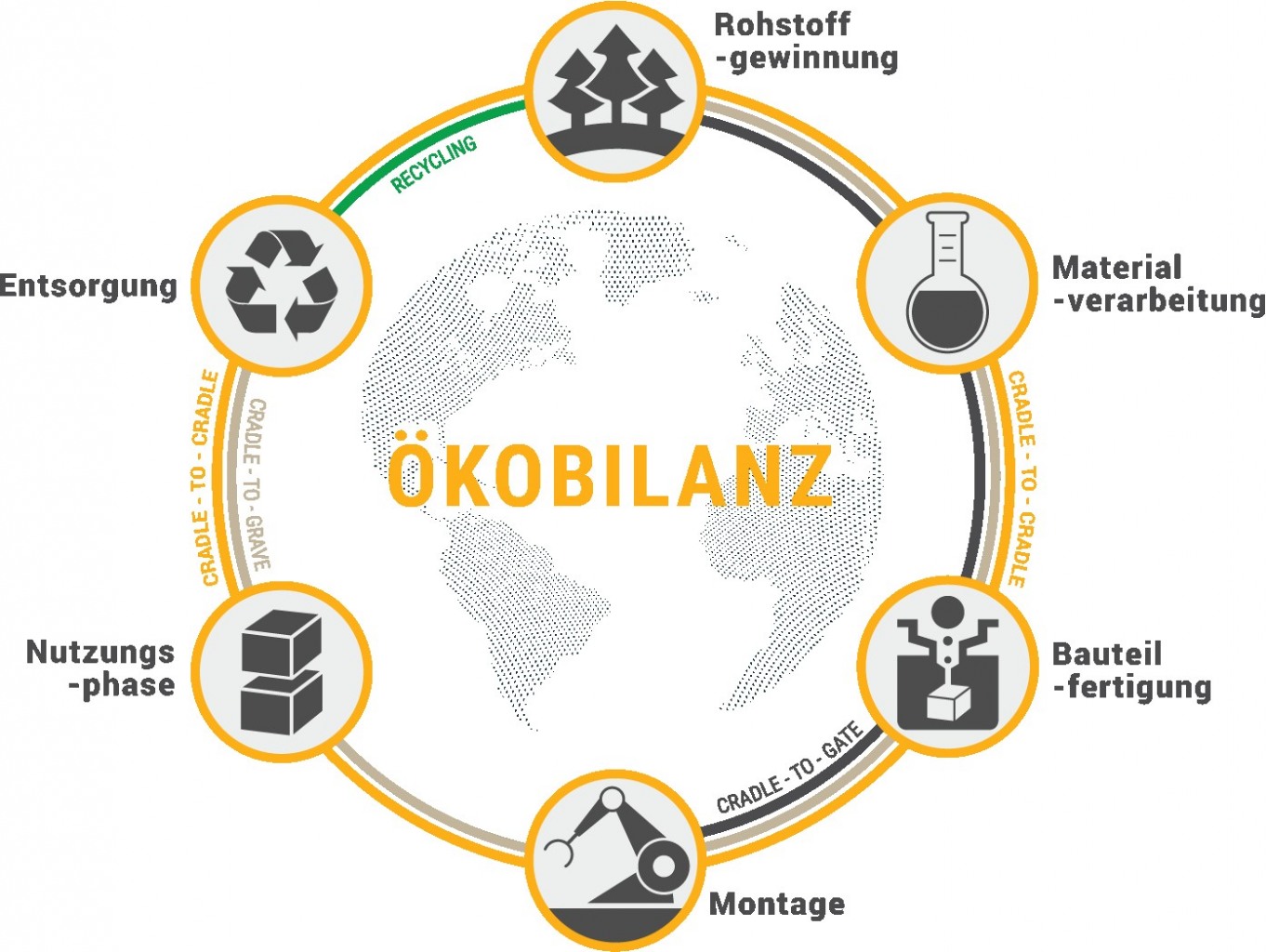 Ökobilanzierung • CompriseTec